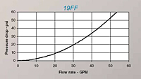 HCouplings FFseries 19ff flow capacity