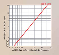 Hydraulic Couplings, Series 600 & 700, 1/4 in Nominal Flow Capacity