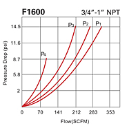 Flow Data for F1600