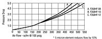Performance Characteristics for 40 micron Element