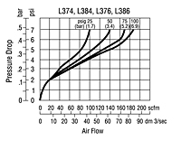 Performance Characteristics for L374/L384/L376/L386
