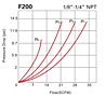 Flow Data for F200