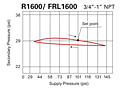 Pressure data for R1600