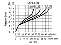 Performance Characteristics for L473/L483
