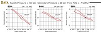Pressure Data for Modular Air Filter Pressure Regulator